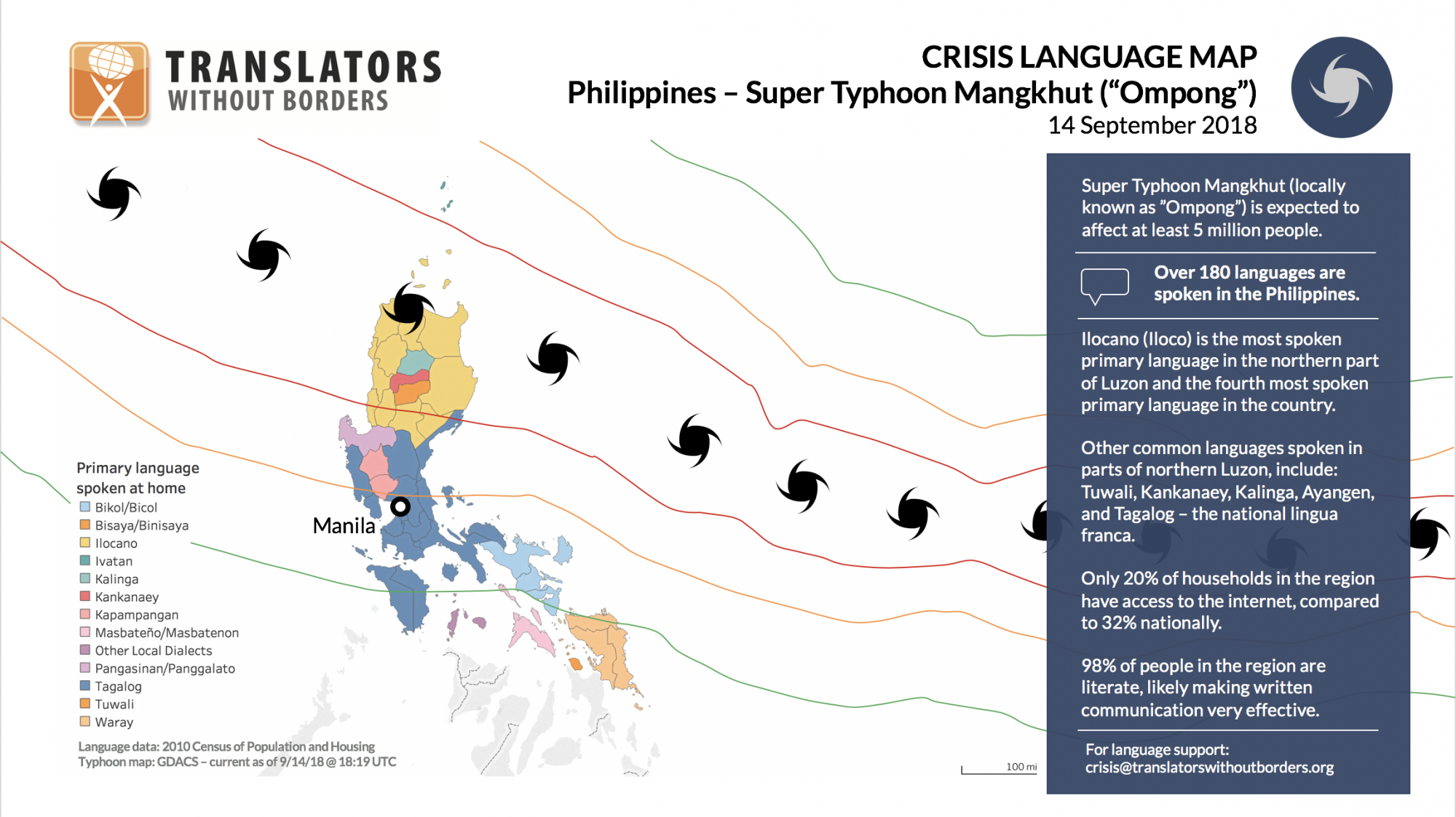 Philippines Super Typhoon Mangkhut (“Ompong”) – Crisis language map