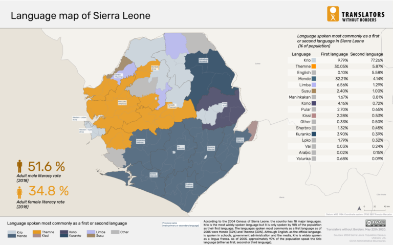 Sierra Leone language map static image