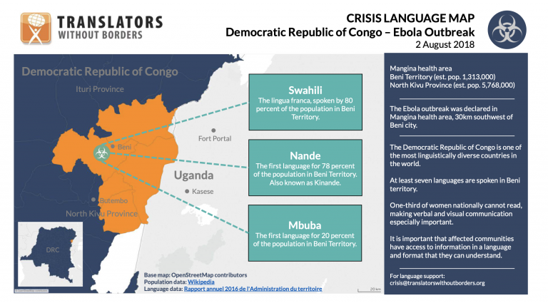 Armenia Language Map, Static (EN)