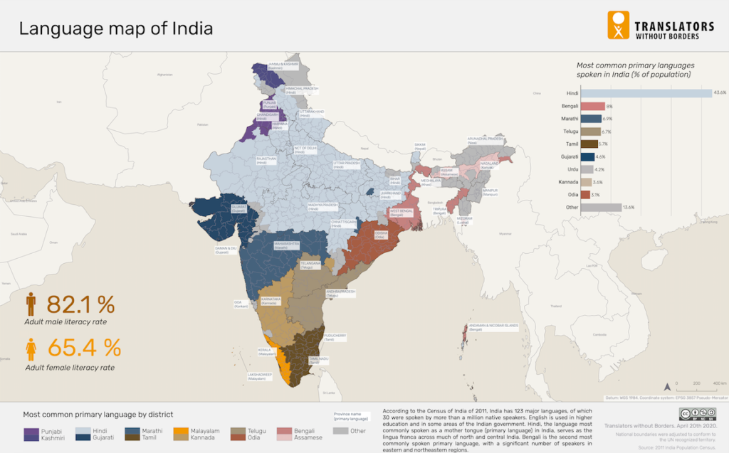 How Many Official Language Are There In India