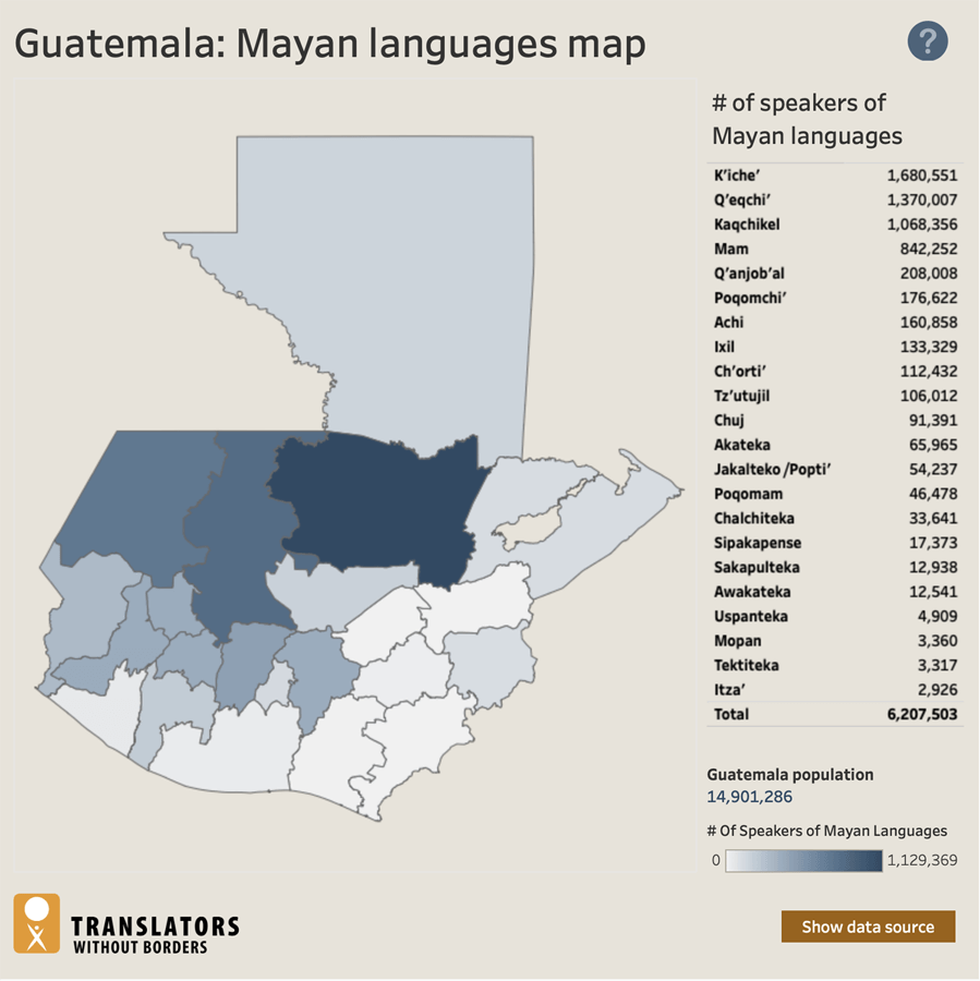 Census data on languages of Spain