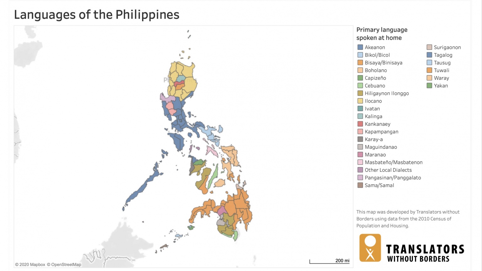 Language Used In Philippines