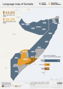 Language map for Somalia