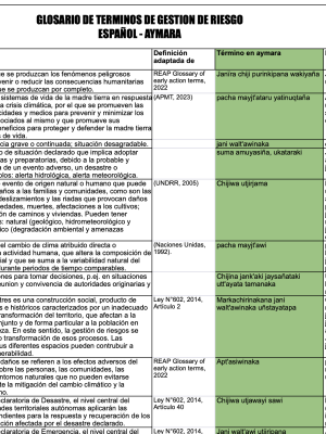 Glossary Aymara xlsx