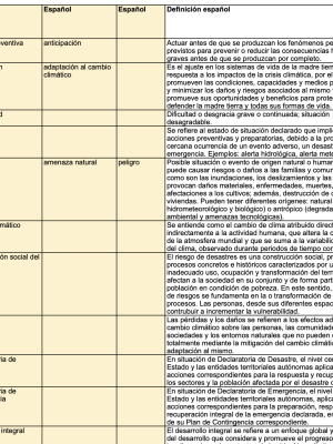 Glossary Tacana xlsx