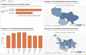 Ukraine language use data platform